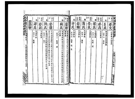 [陈]扶彝陈氏族谱 (湖南) 扶彝陈氏家谱_七.pdf