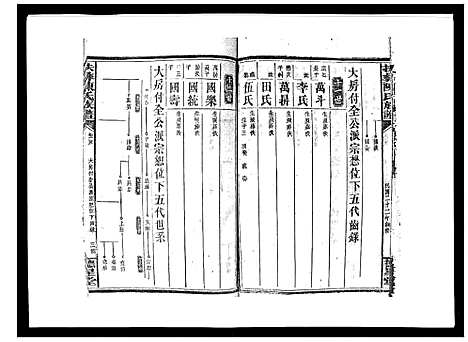 [陈]扶彝陈氏族谱 (湖南) 扶彝陈氏家谱_十二.pdf