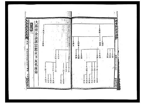 [陈]扶彝陈氏族谱 (湖南) 扶彝陈氏家谱_十二.pdf