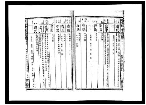 [陈]扶彝陈氏族谱 (湖南) 扶彝陈氏家谱_十三.pdf