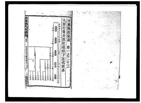 [陈]扶彝陈氏族谱 (湖南) 扶彝陈氏家谱_十四.pdf