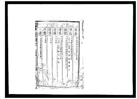 [陈]扶彝陈氏族谱 (湖南) 扶彝陈氏家谱_十六.pdf