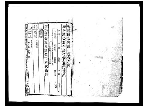 [陈]扶彝陈氏族谱 (湖南) 扶彝陈氏家谱_二十四.pdf