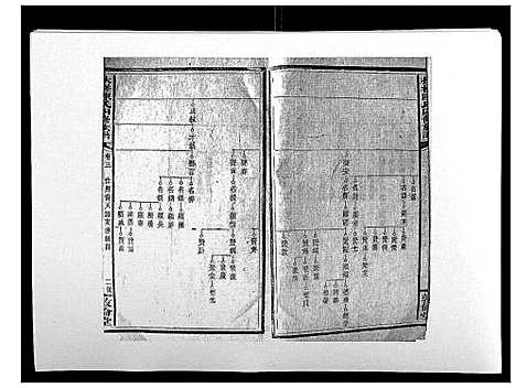 [陈]扶槎陈氏四修族谱_35卷首末各1卷 (湖南) 扶槎陈氏四修家谱_三.pdf