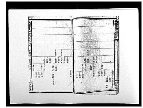 [陈]扶槎陈氏四修族谱_35卷首末各1卷 (湖南) 扶槎陈氏四修家谱_三.pdf