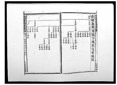 [陈]扶槎陈氏四修族谱_35卷首末各1卷 (湖南) 扶槎陈氏四修家谱_六.pdf