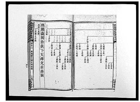 [陈]扶槎陈氏四修族谱_35卷首末各1卷 (湖南) 扶槎陈氏四修家谱_十二.pdf