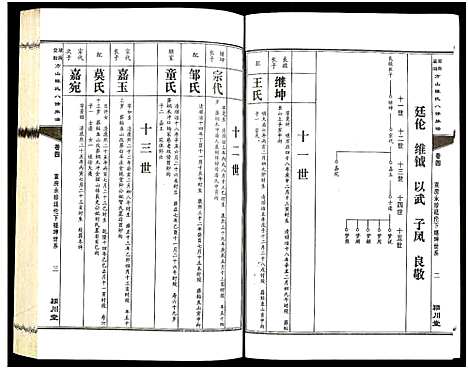 [陈]湖南益阳方山陈氏八修族谱_23卷首1卷-Hu Nan Yi Yang Fang Shan Chen Shi Ba Xiu_湖南益阳方山陈氏八修族谱 (湖南) 湖南益阳方山陈氏八修家谱_五.pdf