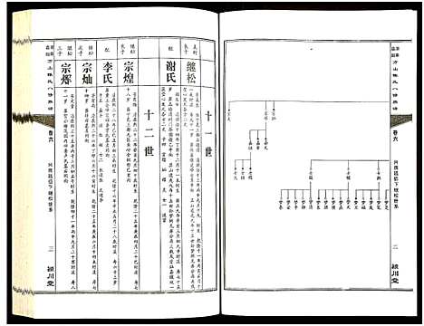 [陈]湖南益阳方山陈氏八修族谱_23卷首1卷-Hu Nan Yi Yang Fang Shan Chen Shi Ba Xiu_湖南益阳方山陈氏八修族谱 (湖南) 湖南益阳方山陈氏八修家谱_七.pdf