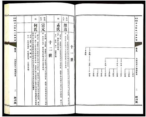 [陈]湖南益阳方山陈氏八修族谱_23卷首1卷-Hu Nan Yi Yang Fang Shan Chen Shi Ba Xiu_湖南益阳方山陈氏八修族谱 (湖南) 湖南益阳方山陈氏八修家谱_十.pdf