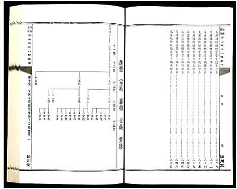 [陈]湖南益阳方山陈氏八修族谱_23卷首1卷-Hu Nan Yi Yang Fang Shan Chen Shi Ba Xiu_湖南益阳方山陈氏八修族谱 (湖南) 湖南益阳方山陈氏八修家谱_十六.pdf