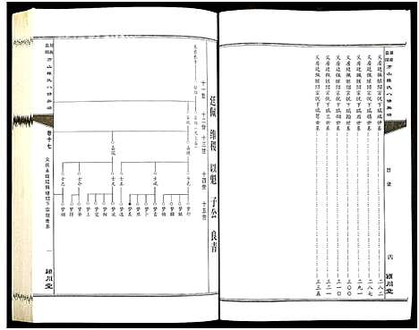 [陈]湖南益阳方山陈氏八修族谱_23卷首1卷-Hu Nan Yi Yang Fang Shan Chen Shi Ba Xiu_湖南益阳方山陈氏八修族谱 (湖南) 湖南益阳方山陈氏八修家谱_十八.pdf