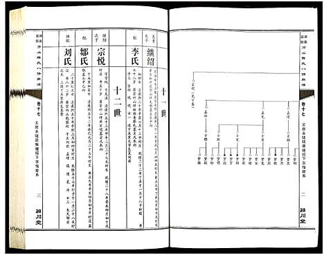 [陈]湖南益阳方山陈氏八修族谱_23卷首1卷-Hu Nan Yi Yang Fang Shan Chen Shi Ba Xiu_湖南益阳方山陈氏八修族谱 (湖南) 湖南益阳方山陈氏八修家谱_十八.pdf