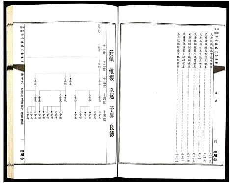 [陈]湖南益阳方山陈氏八修族谱_23卷首1卷-Hu Nan Yi Yang Fang Shan Chen Shi Ba Xiu_湖南益阳方山陈氏八修族谱 (湖南) 湖南益阳方山陈氏八修家谱_二十.pdf