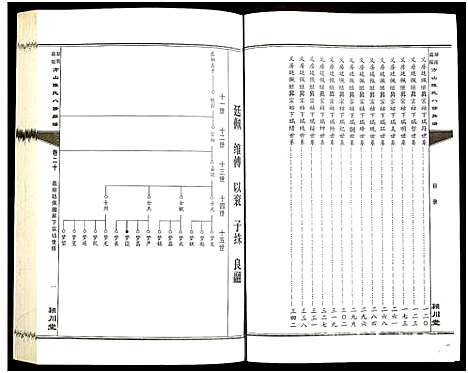 [陈]湖南益阳方山陈氏八修族谱_23卷首1卷-Hu Nan Yi Yang Fang Shan Chen Shi Ba Xiu_湖南益阳方山陈氏八修族谱 (湖南) 湖南益阳方山陈氏八修家谱_二十一.pdf