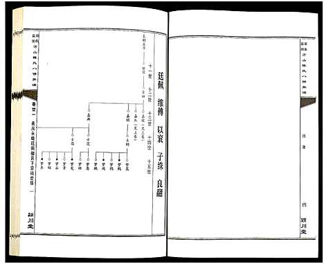 [陈]湖南益阳方山陈氏八修族谱_23卷首1卷-Hu Nan Yi Yang Fang Shan Chen Shi Ba Xiu_湖南益阳方山陈氏八修族谱 (湖南) 湖南益阳方山陈氏八修家谱_二十二.pdf