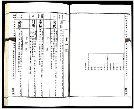 [陈]湖南益阳方山陈氏八修族谱_23卷首1卷-Hu Nan Yi Yang Fang Shan Chen Shi Ba Xiu_湖南益阳方山陈氏八修族谱 (湖南) 湖南益阳方山陈氏八修家谱_二十二.pdf