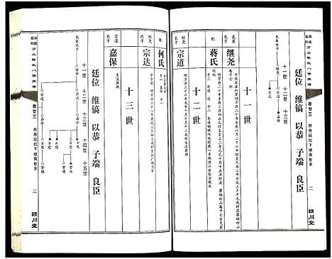 [陈]湖南益阳方山陈氏八修族谱_23卷首1卷-Hu Nan Yi Yang Fang Shan Chen Shi Ba Xiu_湖南益阳方山陈氏八修族谱 (湖南) 湖南益阳方山陈氏八修家谱_二十四.pdf