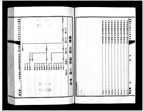 [陈]湖南益阳方山陈氏八修族谱_23卷首1卷-Hu Nan Yi Yang Fang Shan Chen Shi Ba Xiu_湖南益阳方山陈氏八修族谱 (湖南) 湖南益阳方山陈氏八修家谱_三十.pdf