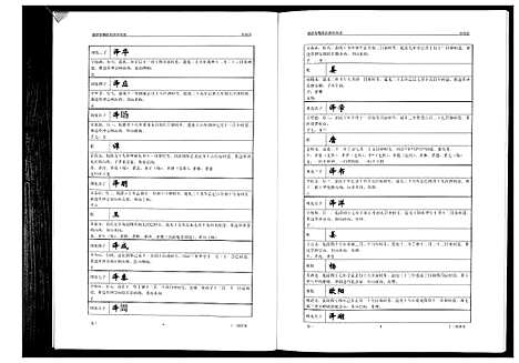 [陈]湘潭象嘴陈氏四修族谱_6卷首末各1卷 (湖南) 湘潭象嘴陈氏四修家谱_二.pdf