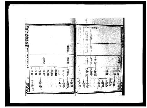 [陈]湘衡陈氏五修族谱_21卷首3卷 (湖南) 湘衡陈氏五修家谱_五.pdf