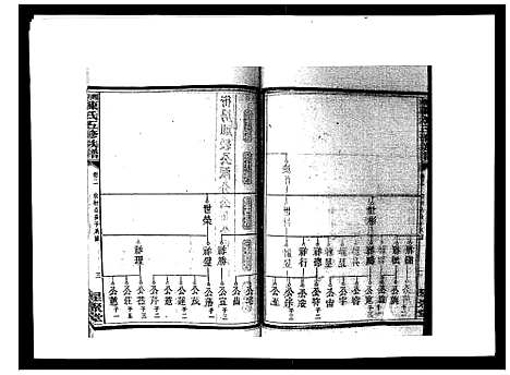 [陈]湘衡陈氏五修族谱_21卷首3卷 (湖南) 湘衡陈氏五修家谱_五.pdf