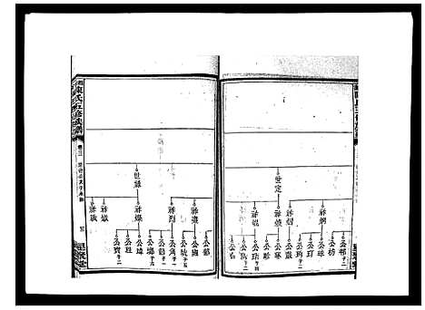 [陈]湘衡陈氏五修族谱_21卷首3卷 (湖南) 湘衡陈氏五修家谱_六.pdf