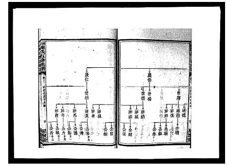 [陈]湘衡陈氏五修族谱_21卷首3卷 (湖南) 湘衡陈氏五修家谱_六.pdf