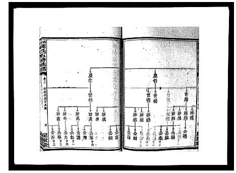 [陈]湘衡陈氏五修族谱_21卷首3卷 (湖南) 湘衡陈氏五修家谱_六.pdf