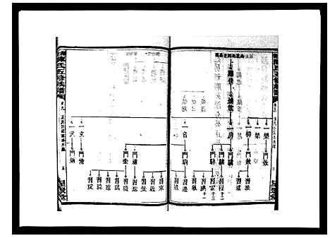 [陈]湘衡陈氏五修族谱_21卷首3卷 (湖南) 湘衡陈氏五修家谱_十二.pdf