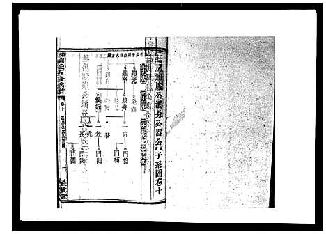 [陈]湘衡陈氏五修族谱_21卷首3卷 (湖南) 湘衡陈氏五修家谱_十三.pdf