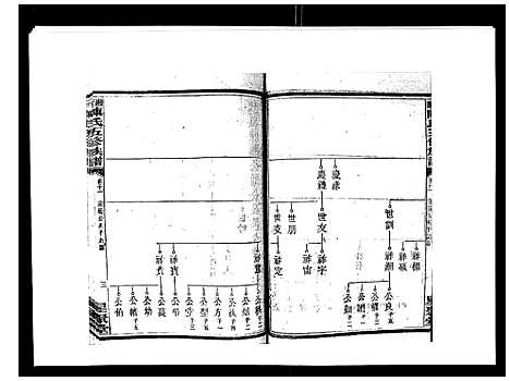 [陈]湘衡陈氏五修族谱_21卷首3卷 (湖南) 湘衡陈氏五修家谱_十四.pdf