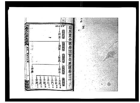 [陈]湘衡陈氏五修族谱_21卷首3卷 (湖南) 湘衡陈氏五修家谱_十五.pdf