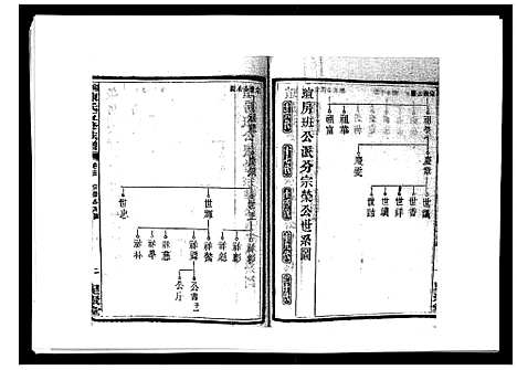 [陈]湘衡陈氏五修族谱_21卷首3卷 (湖南) 湘衡陈氏五修家谱_十八.pdf