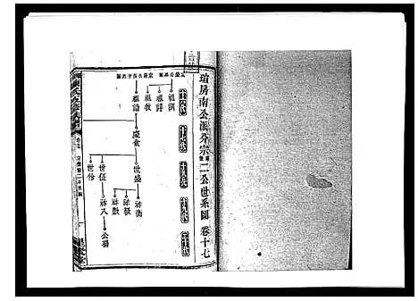 [陈]湘衡陈氏五修族谱_21卷首3卷 (湖南) 湘衡陈氏五修家谱_二十.pdf