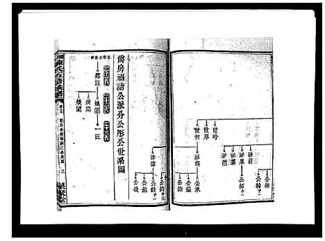 [陈]湘衡陈氏五修族谱_21卷首3卷 (湖南) 湘衡陈氏五修家谱_二十.pdf