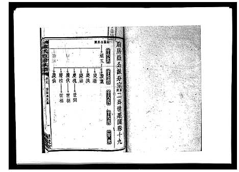 [陈]湘衡陈氏五修族谱_21卷首3卷 (湖南) 湘衡陈氏五修家谱_二十二.pdf