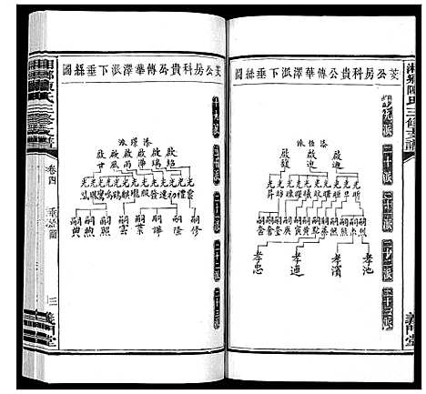 [陈]湘乡陈氏三修支谱_5卷 (湖南) 湘乡陈氏三修支谱_四.pdf