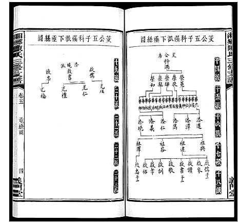 [陈]湘乡陈氏三修支谱_5卷 (湖南) 湘乡陈氏三修支谱_五.pdf