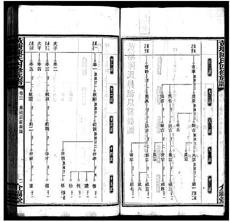 [陈]湘乡黄塘陈氏族谱_28卷-陈氏族谱_Xiang Xiang Huang Tang Chen Shi_黄塘陈氏四修族谱_湘乡黄塘陈氏族谱 (湖南) 湘乡黄塘陈氏家谱_五.pdf