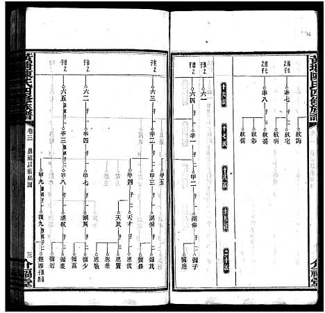 [陈]湘乡黄塘陈氏族谱_28卷-陈氏族谱_Xiang Xiang Huang Tang Chen Shi_黄塘陈氏四修族谱_湘乡黄塘陈氏族谱 (湖南) 湘乡黄塘陈氏家谱_五.pdf