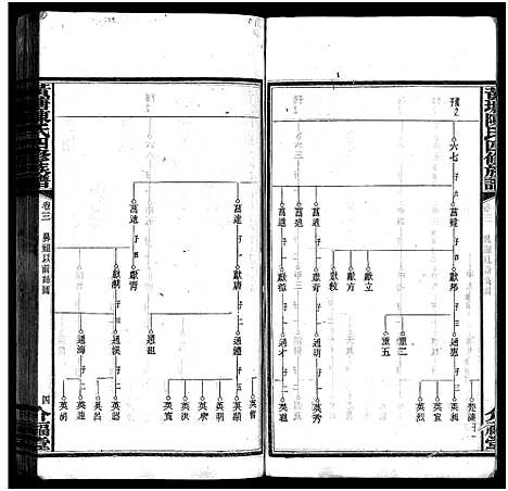 [陈]湘乡黄塘陈氏族谱_28卷-陈氏族谱_Xiang Xiang Huang Tang Chen Shi_黄塘陈氏四修族谱_湘乡黄塘陈氏族谱 (湖南) 湘乡黄塘陈氏家谱_五.pdf