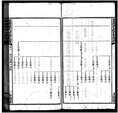 [陈]湘乡黄塘陈氏族谱_28卷-陈氏族谱_Xiang Xiang Huang Tang Chen Shi_黄塘陈氏四修族谱_湘乡黄塘陈氏族谱 (湖南) 湘乡黄塘陈氏家谱_十一.pdf