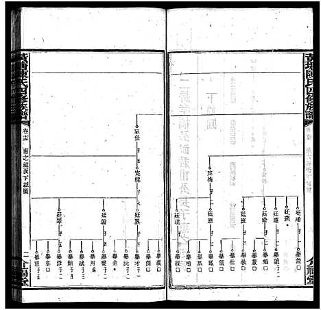 [陈]湘乡黄塘陈氏族谱_28卷-陈氏族谱_Xiang Xiang Huang Tang Chen Shi_黄塘陈氏四修族谱_湘乡黄塘陈氏族谱 (湖南) 湘乡黄塘陈氏家谱_十三.pdf