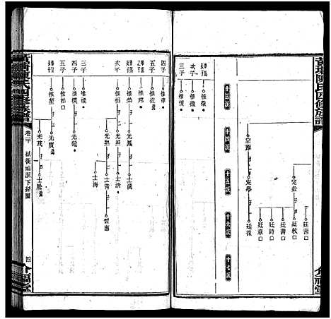 [陈]湘乡黄塘陈氏族谱_28卷-陈氏族谱_Xiang Xiang Huang Tang Chen Shi_黄塘陈氏四修族谱_湘乡黄塘陈氏族谱 (湖南) 湘乡黄塘陈氏家谱_十五.pdf