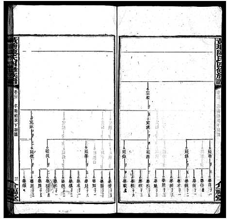 [陈]湘乡黄塘陈氏族谱_28卷-陈氏族谱_Xiang Xiang Huang Tang Chen Shi_黄塘陈氏四修族谱_湘乡黄塘陈氏族谱 (湖南) 湘乡黄塘陈氏家谱_十六.pdf