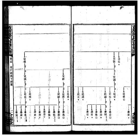 [陈]湘乡黄塘陈氏族谱_28卷-陈氏族谱_Xiang Xiang Huang Tang Chen Shi_黄塘陈氏四修族谱_湘乡黄塘陈氏族谱 (湖南) 湘乡黄塘陈氏家谱_十八.pdf