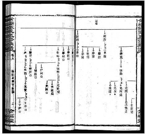 [陈]湘乡黄塘陈氏族谱_29卷_含首2卷-陈氏族谱_黄塘陈氏五修族谱_Xiang Xiang Huang Tang Chen Shi_湘乡黄塘陈氏族谱 (湖南) 湘乡黄塘陈氏家谱_七.pdf