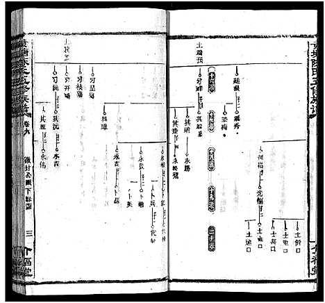 [陈]湘乡黄塘陈氏族谱_29卷_含首2卷-陈氏族谱_黄塘陈氏五修族谱_Xiang Xiang Huang Tang Chen Shi_湘乡黄塘陈氏族谱 (湖南) 湘乡黄塘陈氏家谱_七.pdf