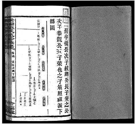 [陈]湘乡黄塘陈氏族谱_29卷_含首2卷-陈氏族谱_黄塘陈氏五修族谱_Xiang Xiang Huang Tang Chen Shi_湘乡黄塘陈氏族谱 (湖南) 湘乡黄塘陈氏家谱_八.pdf